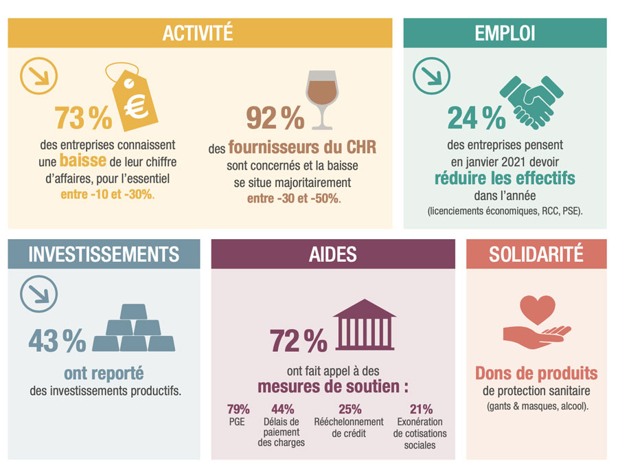 Fédération Française des Spiritueux Fédération Française des Spiritueux