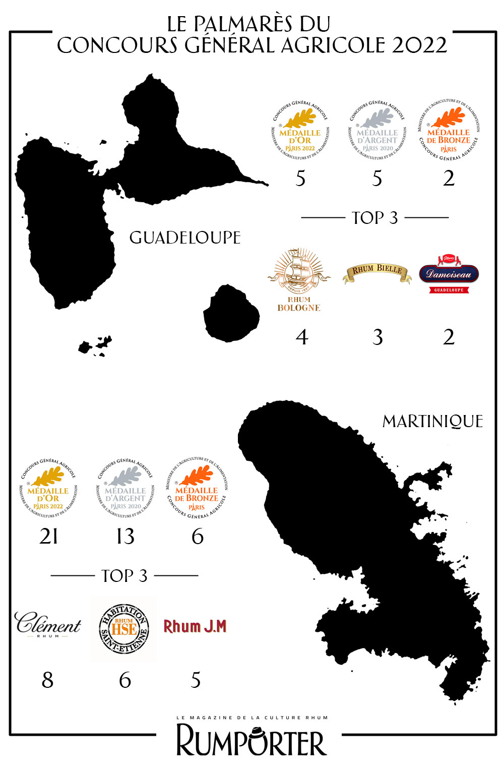Infographie Concours Général Agricole 2022
