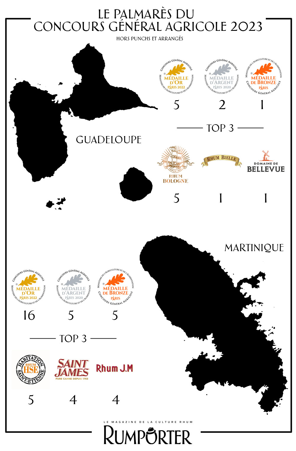 concours Général Agricole 2023