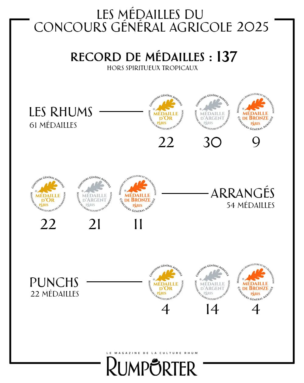 infographie concours general agricole 2025